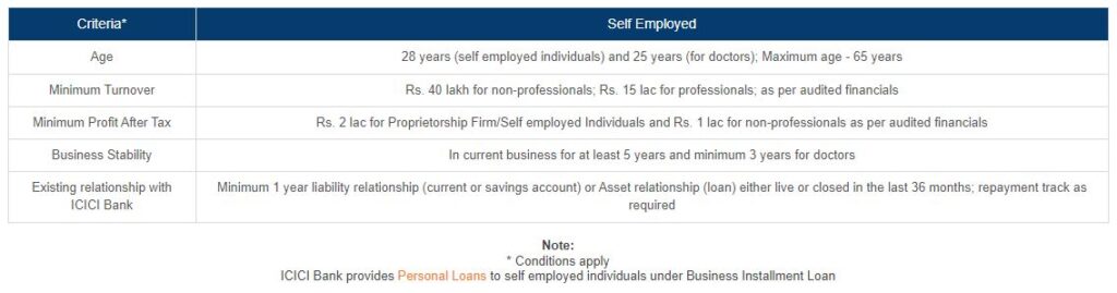 ICICI Bank Eligibility Criteria for Self Employed
